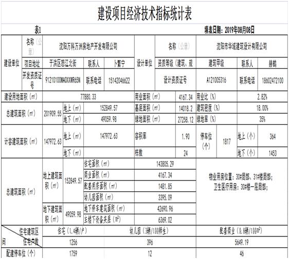 沈阳万科四季花城大家,沈阳万科四季花城公寓