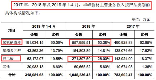 重组华峰氨纶,华峰氨纶股票重组分析2020年