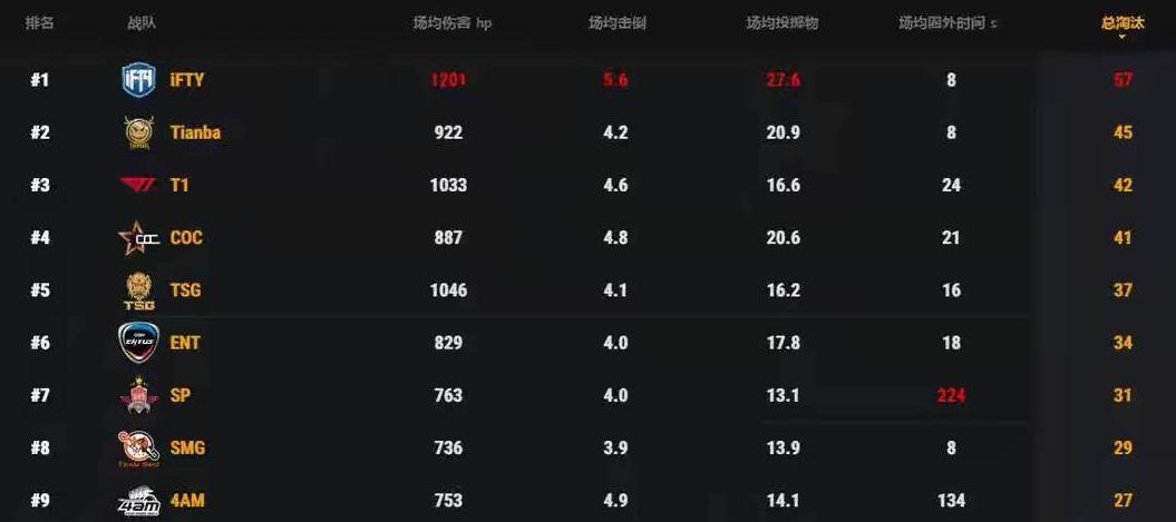 pcs2洲际赛在哪里,pcs2东亚赛区终局