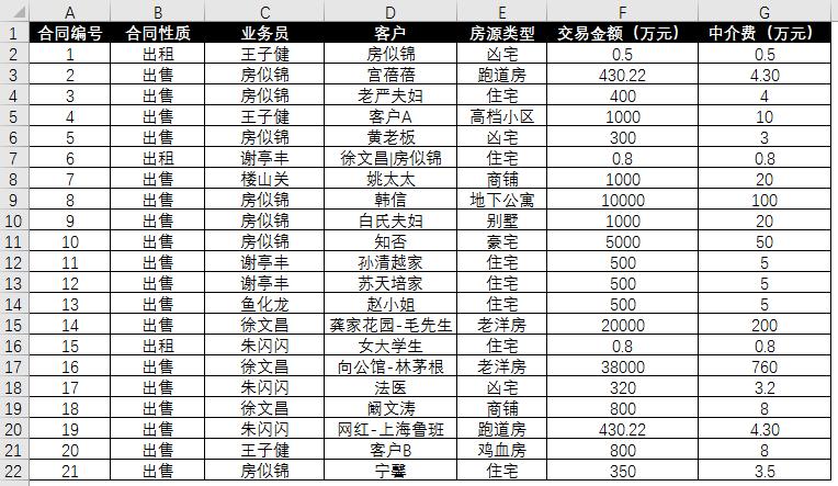 你真的会用星号“*”吗？这5大功能，学会的人都按时下班了