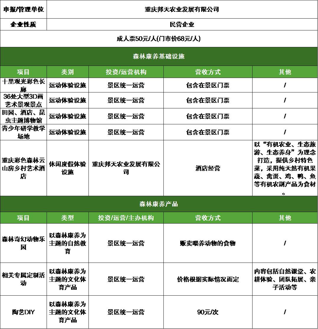 重庆铁山坪森林康养基地,重庆避暑康养基地
