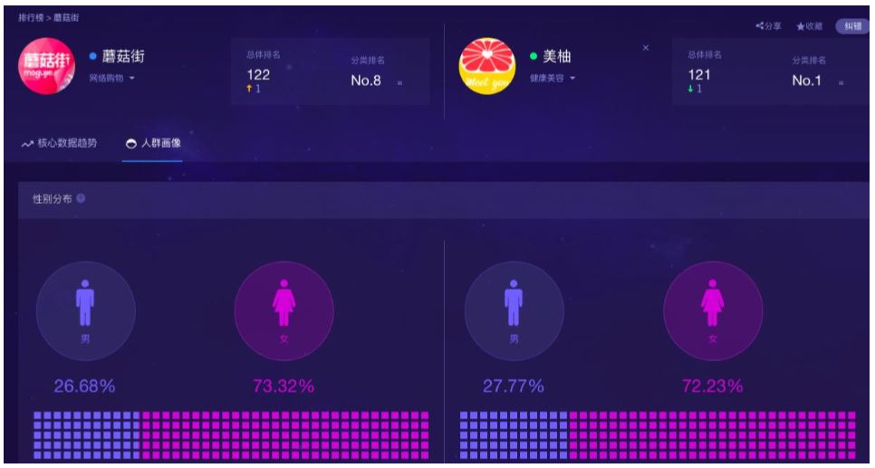 app如何推广以及推广渠道优化,app如何选择推广渠道与推广的技巧