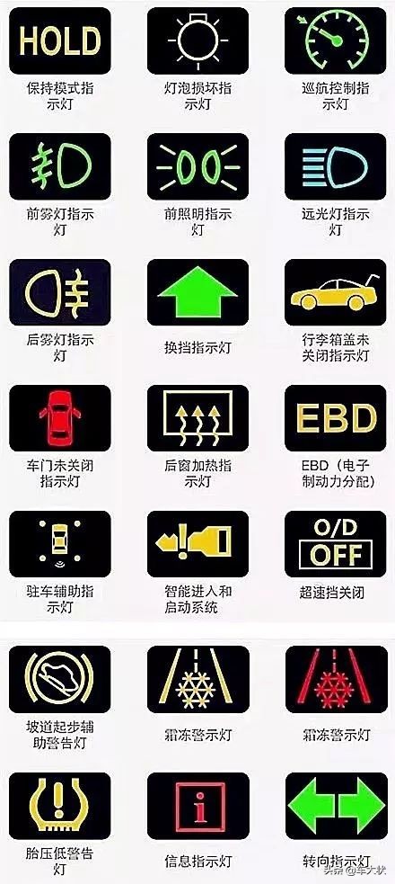 欧拉汽车仪表盘指示灯图解大全,大众汽车仪表盘指示灯图解大全集