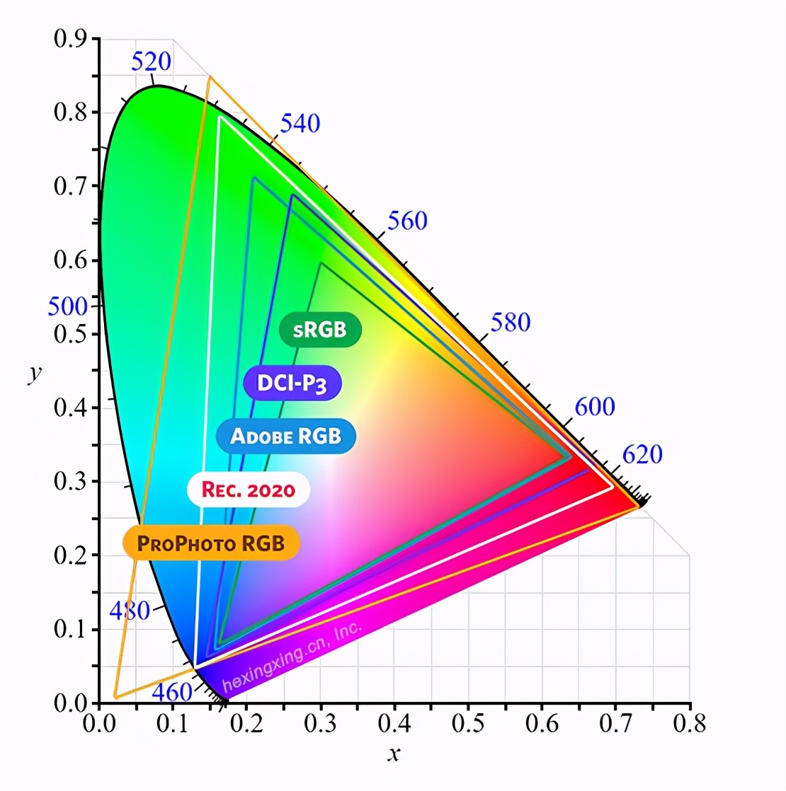 1000以内的显示器测评推荐,小屏显示器推荐2022排行榜