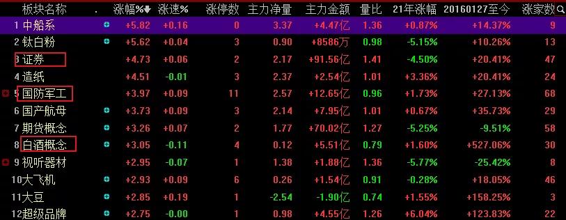 大基金收益,大基金投资靠谱吗