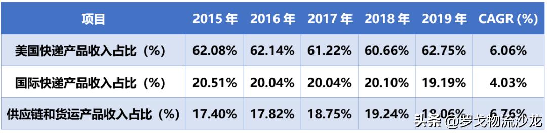顺丰众包优缺点,坐四望三