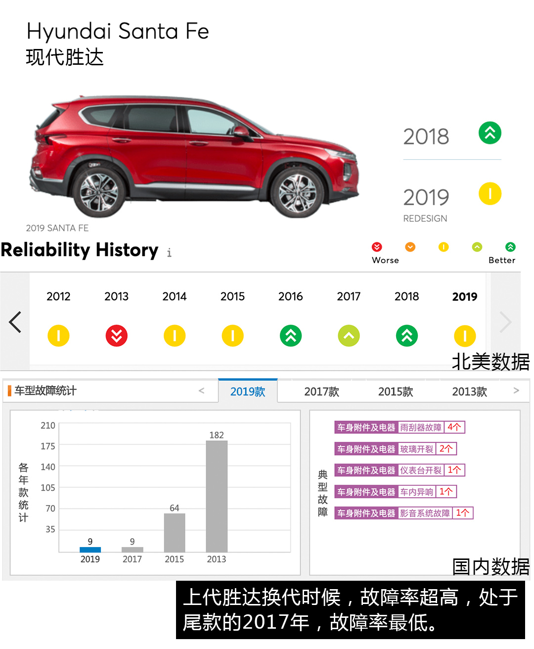 车型换代买旧还是等新,车型更新换代买新还是买旧