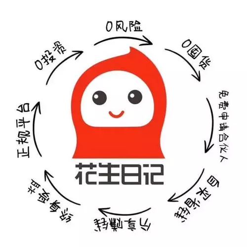 社交电商风暴之中各有命数:云集上市,云集品上刑,花生落地……