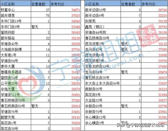 五朵金花成都师范附属小学,成都市小学五朵金花是哪五朵