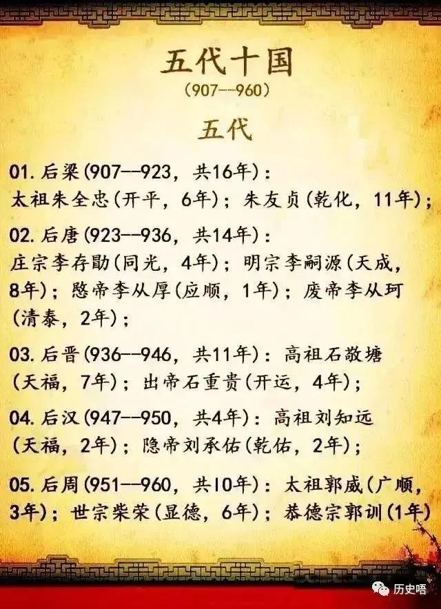 中国422个皇帝在位时间和年号,中国历代朝代及皇帝顺序表下载