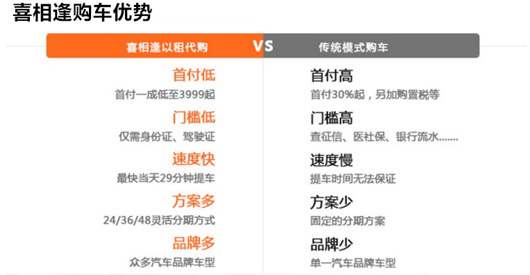 济南喜相逢以租代购位置在哪里,济南喜相逢购车0首付详情