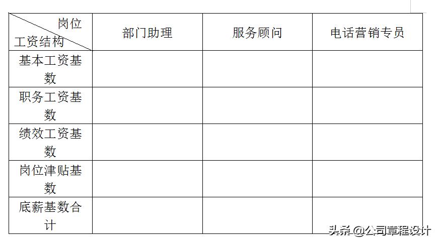 装饰公司市场部管理制度,装修公司市场部月报表模板