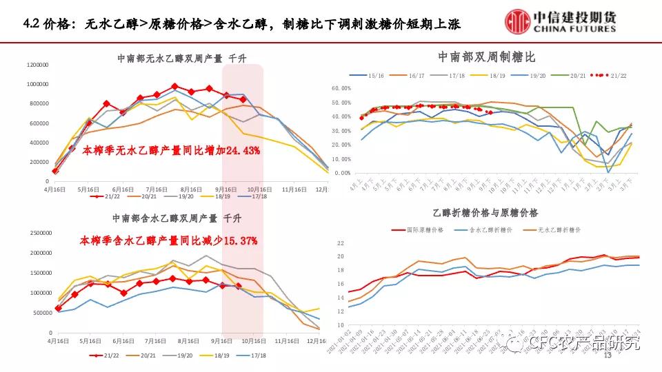 白糖多头,白糖减产多空搏杀