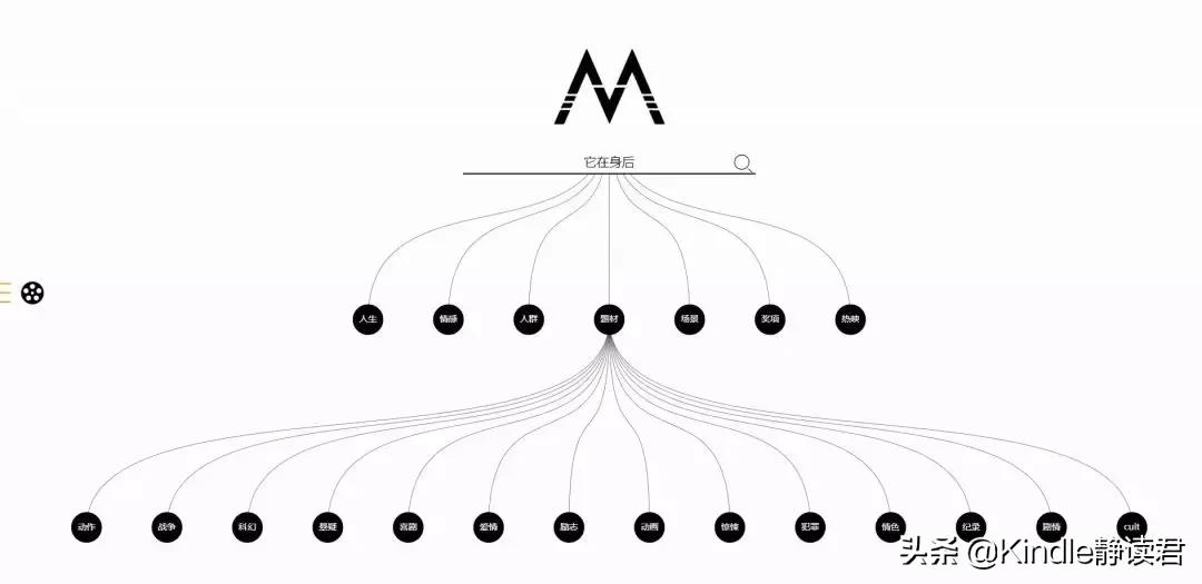 四个超好用的免费网站,相见恨晚的网站