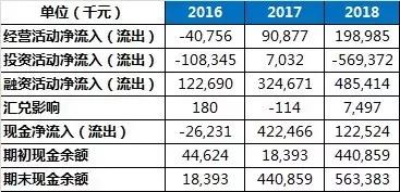 割双眼皮一次成功的几率大吗,为什么双眼皮是医美第一个项目