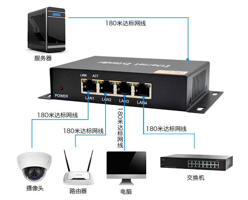 各类高清信号电缆传输距离有多远,常用电缆的传输距离