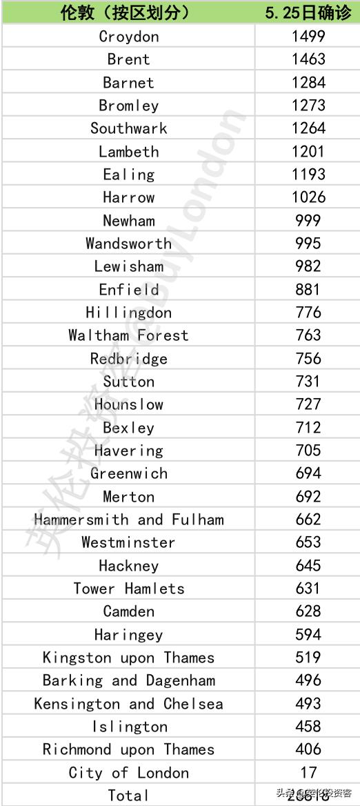 官宣，英国各大商店6月重开，报复性消费要来了？