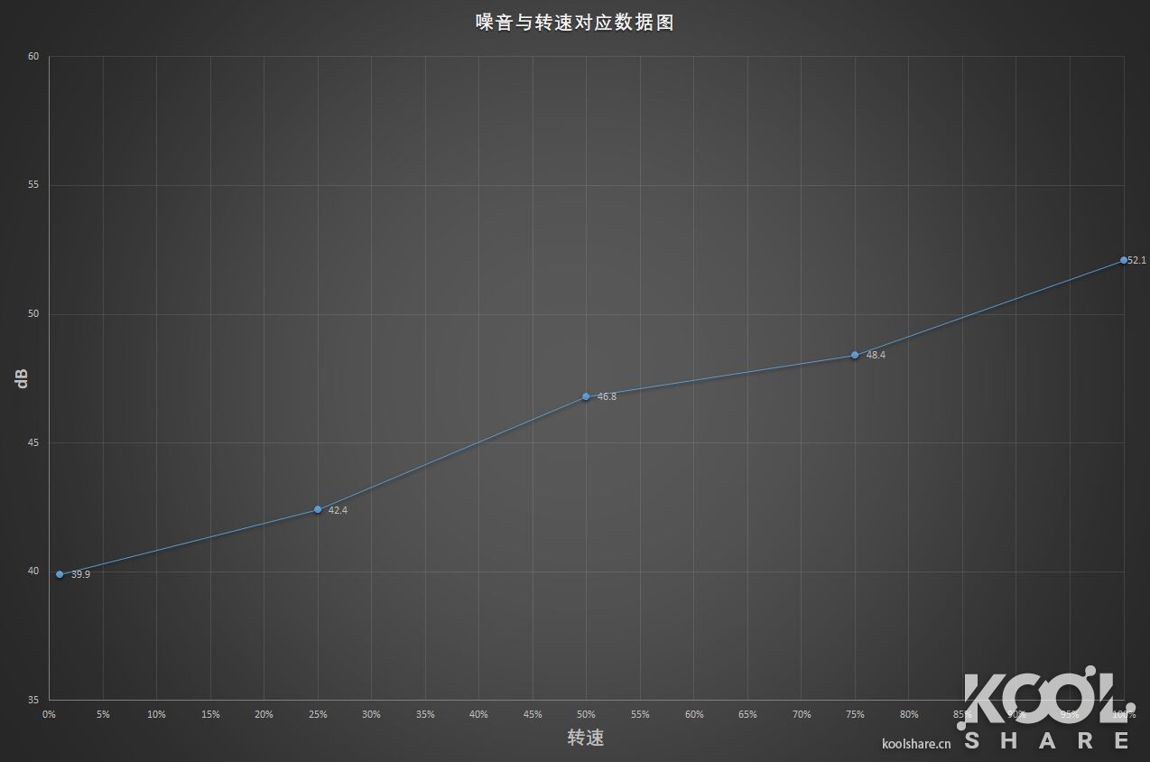 经济型9盘位NAS，QNAPTVS-951N开箱拆解评测