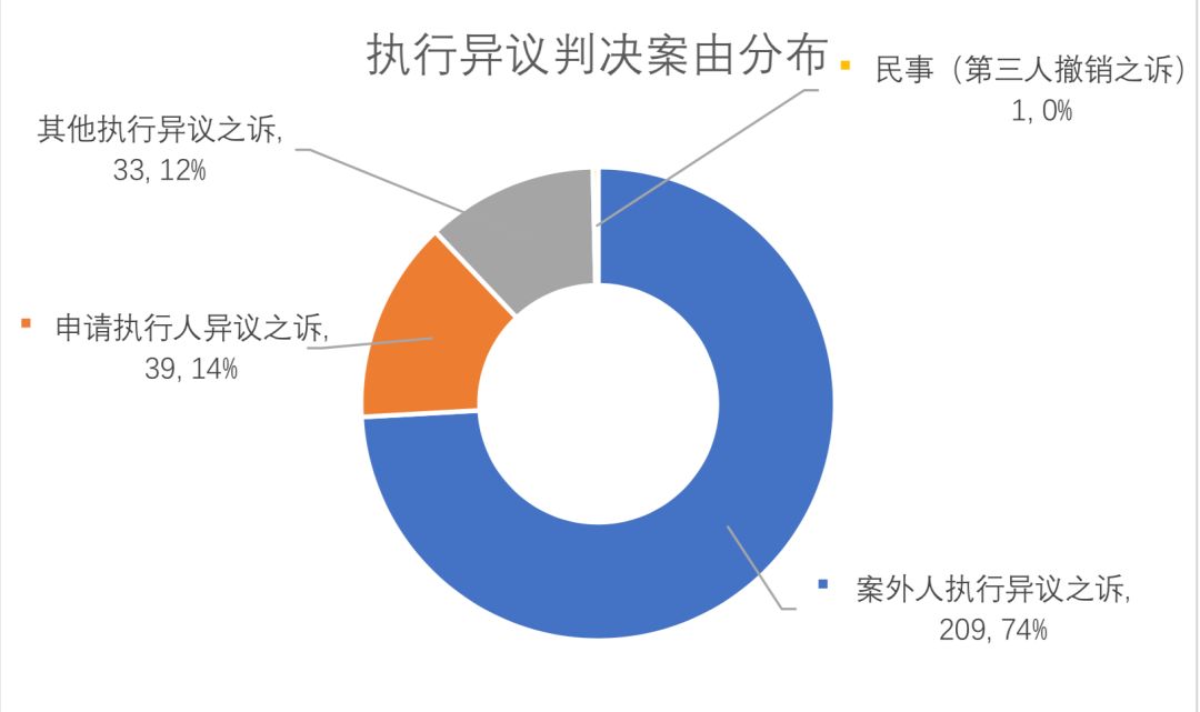 汽车融资租赁公司财务风险,融资租赁汽车有哪些风险点