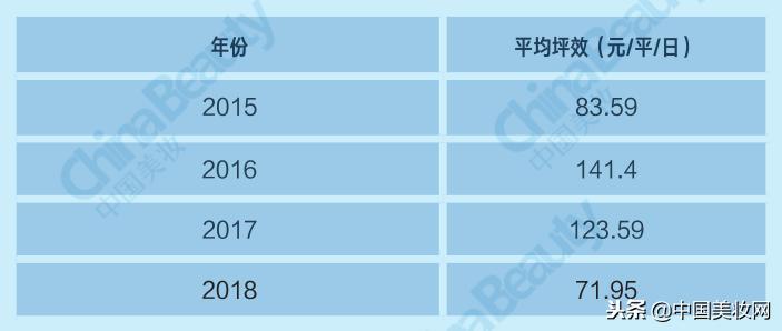 升维*局破**：2018中国化妆品店年度报告