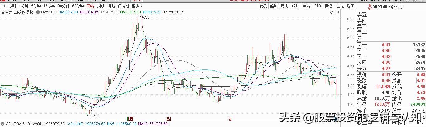 主力资金买入有色金属,注意资金大举进场