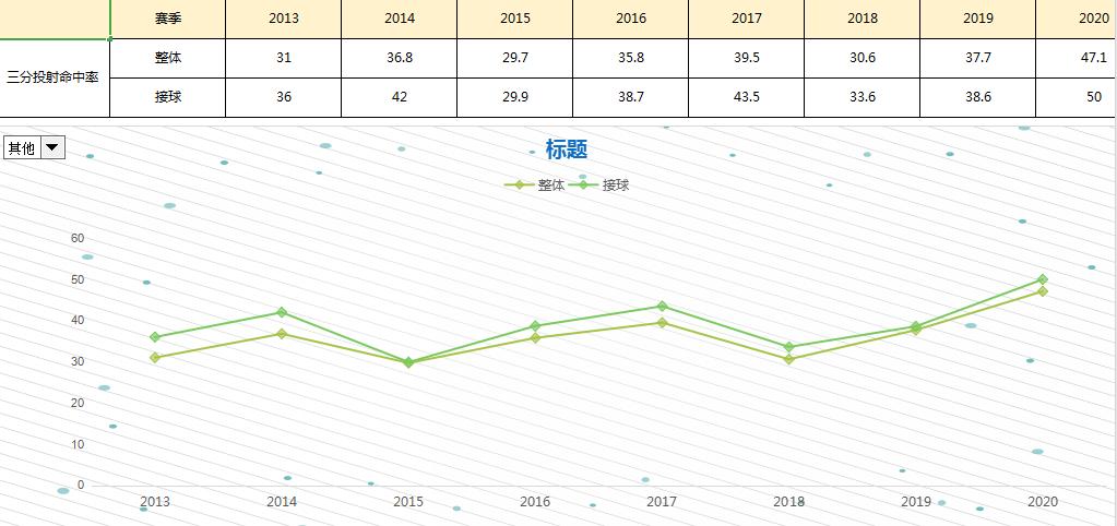 迪昂·维特斯湖人冠军,迪昂维特斯湖人集锦