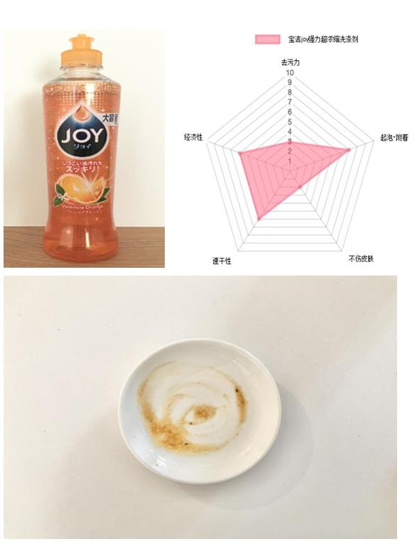 世界上最好用的洗洁精 (洗洁精测评哪款洗洁精好用)