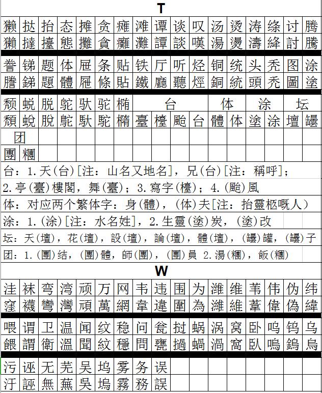 最全常用3500字简体繁体对照表,行草书法3500常用字对照表