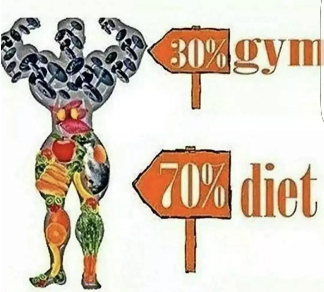 减脂现在最爆的科普方法,这是一套非常科学靠谱的减脂方案