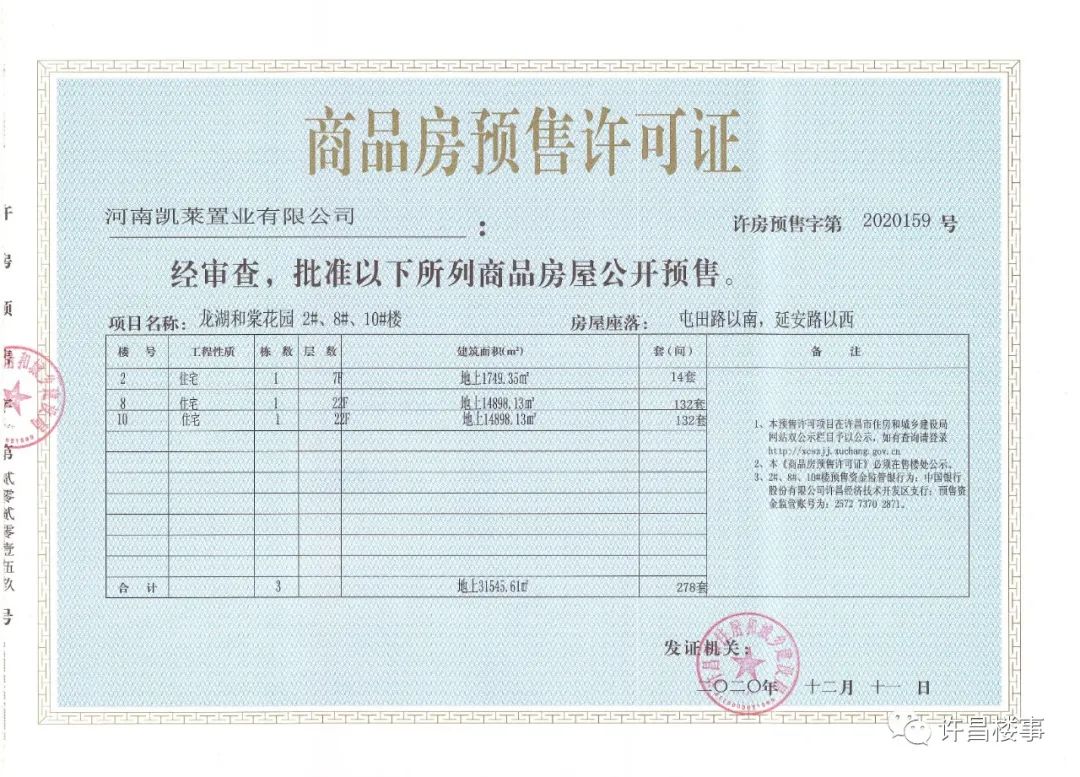 许昌房地产白名单项目,许昌市商品房成交备案数据