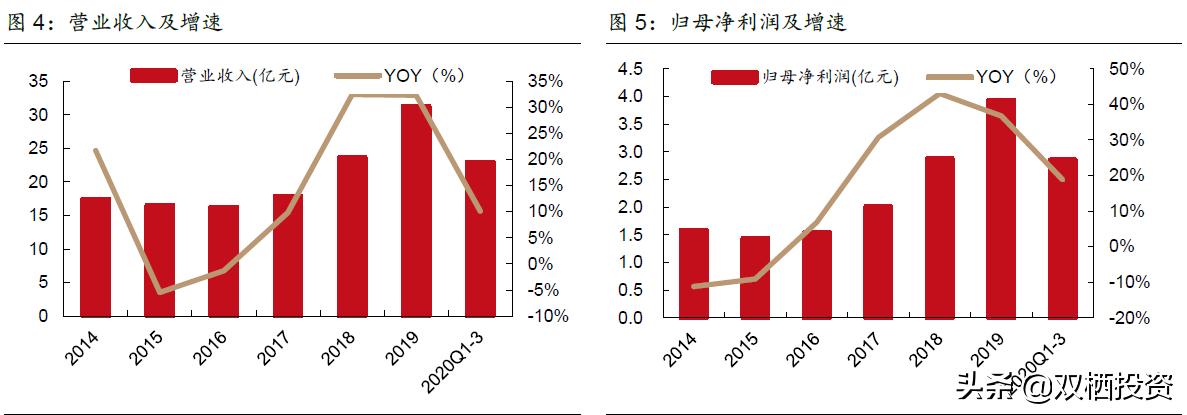 珀莱雅和国外化妆品巨头对比,珀莱雅化妆品行业发展现状