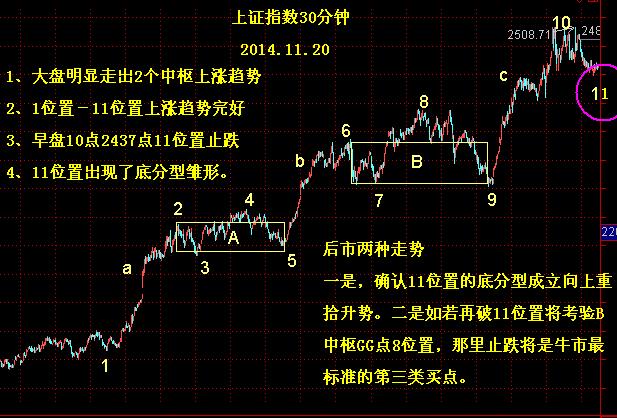 股票专业术语大全书籍,炒股重要指标及专业术语