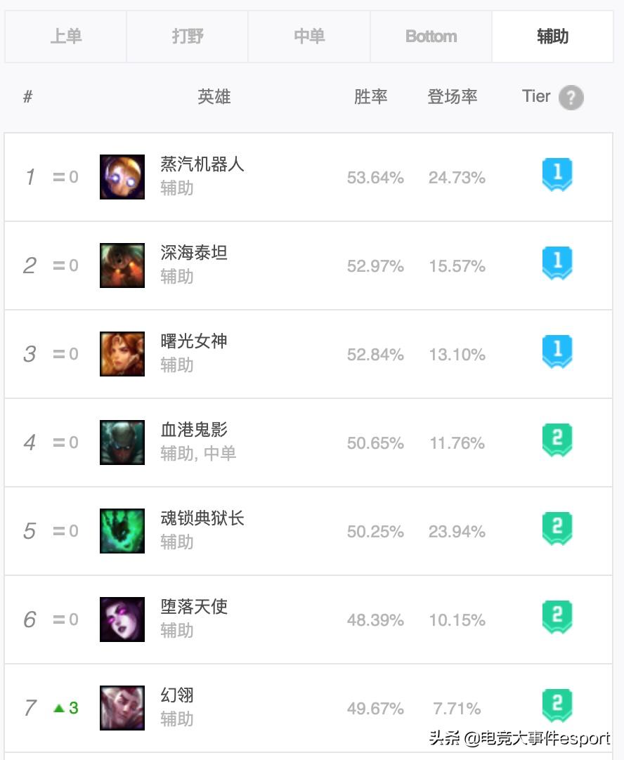 lol巅峰之星布里茨,布里茨s8.5机械飞爪