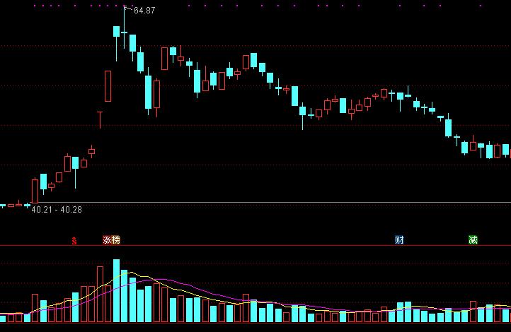 k线学习,k线学习应用