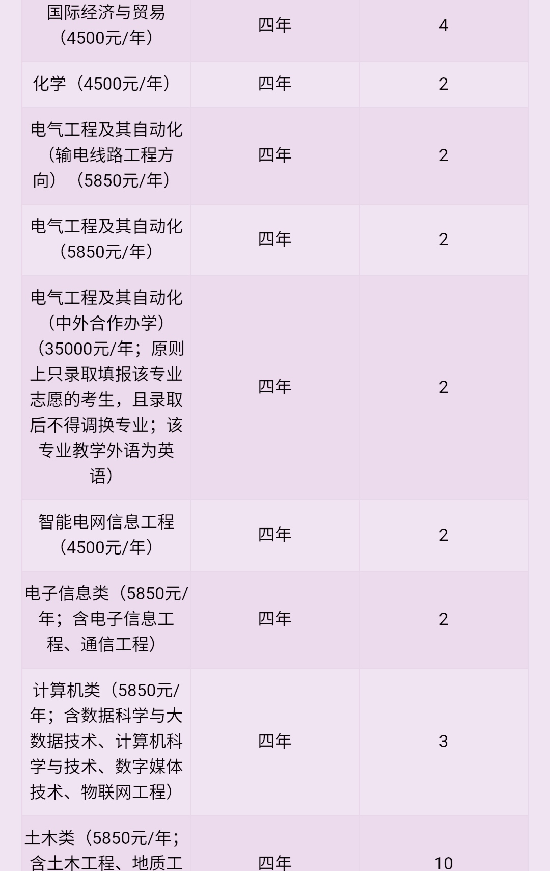 湖北高校介绍,湖北三峡大学录取分数