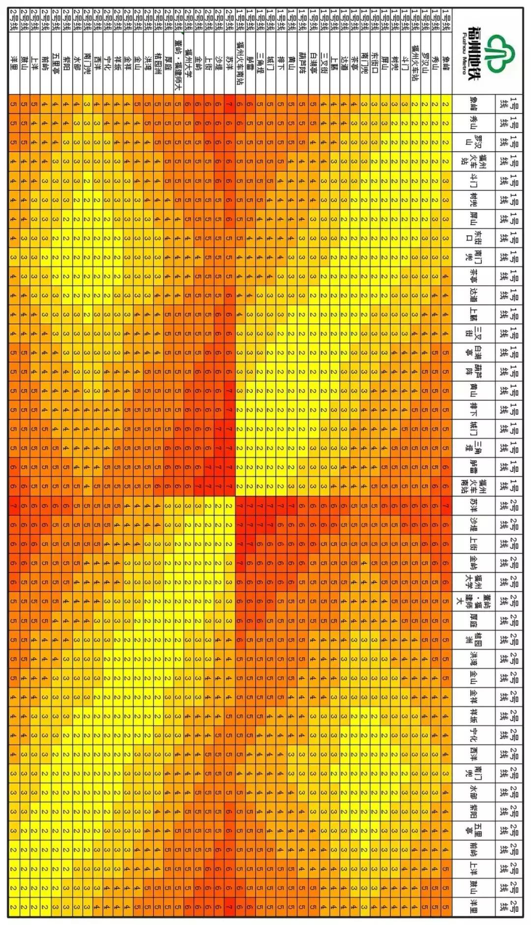地铁2号线21日起免费试乘！25000张乘车券这样领取！