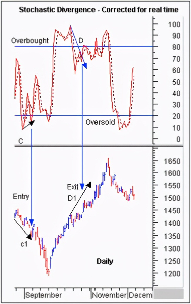 顾比均线60分钟精准使用方法,技术分析炒股