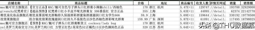 爬取淘宝商品图片,爬取淘宝某商品