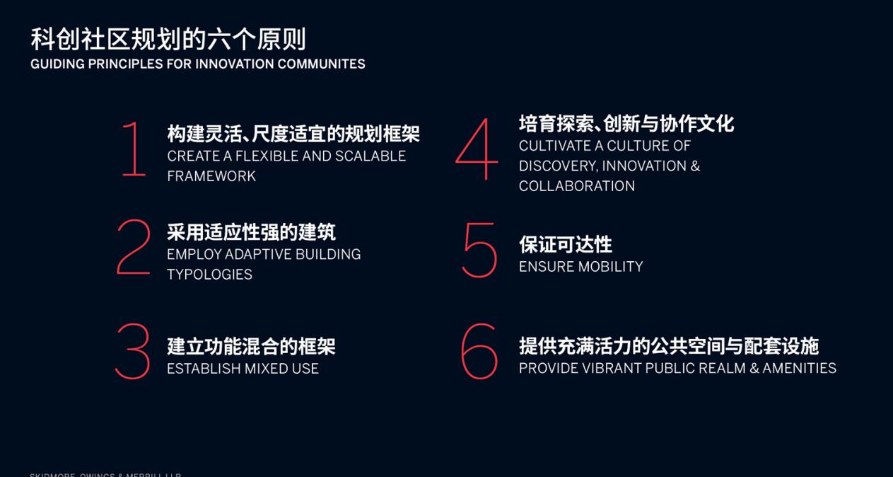 未来社区案例设计思路,青年社区设计策略