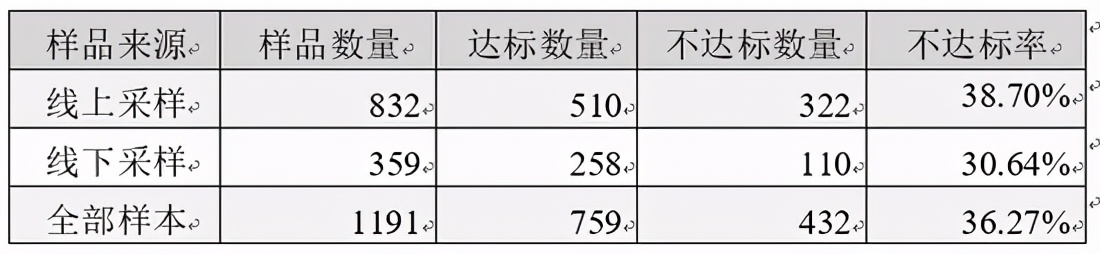 中小电商企业发展趋势分析,撬动企业发展的支点和动力