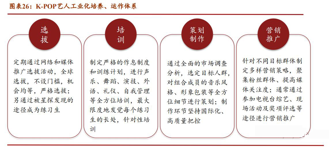 sm鍏徃kpop,sm濞变箰鎴愮珛kpop