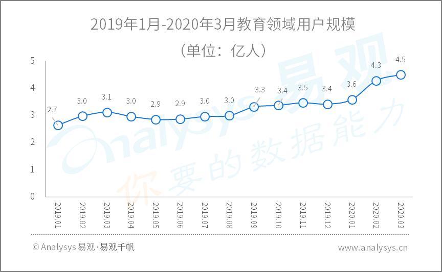 疫情过后的洗浴行业,疫情过后可能崛起的行业