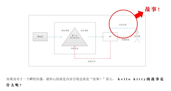 hellokitty未解之谜,hellokitty神秘传说