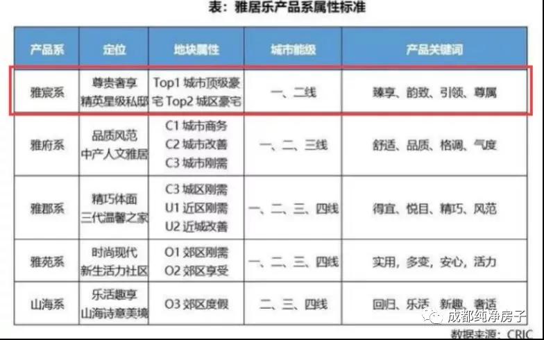 雅居乐楼盘降价,24年雅居乐下半年降价吗