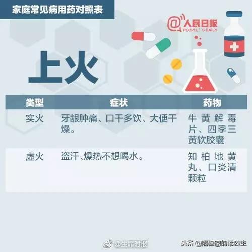 夏季中暑上火黄痰咳嗽吃什么药,中暑咳嗽吃什么药