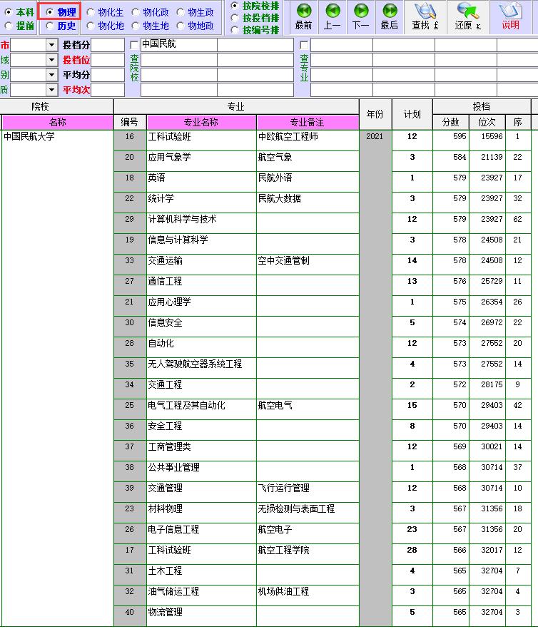 中国民航大学就业现状,中国民航大学