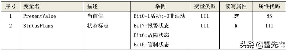 杰控组态软件系统信息存在哪里,杰控组态软件支持哪些api