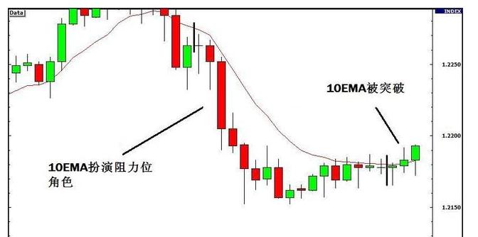 期货中的真假突破的研判标准,期货如何判断突破时的大资金意向