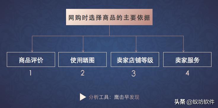 电商平台商品评价刷单成常态，流量推送机制催生利益链