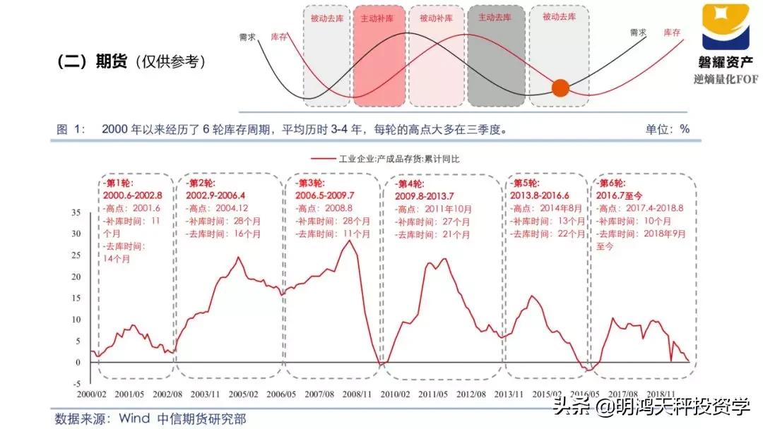 证券基金的主要投资方向,证券基金投资策略